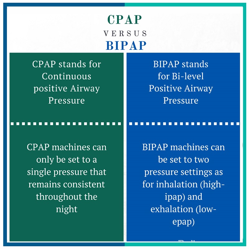 تفاوت CPAP و BiPAP ; مزایا و معایب
